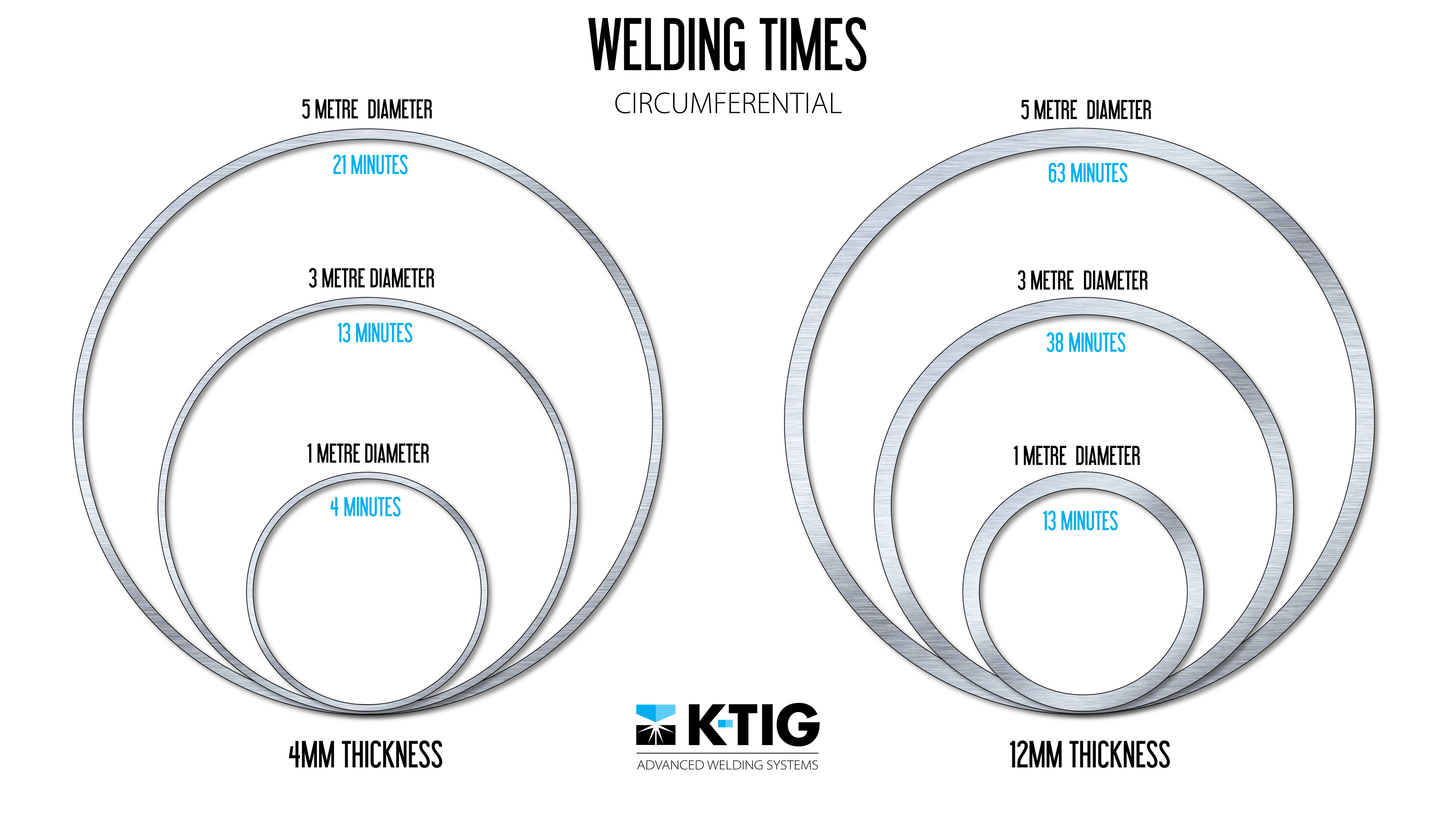 Your First 10 Questions About KTIG