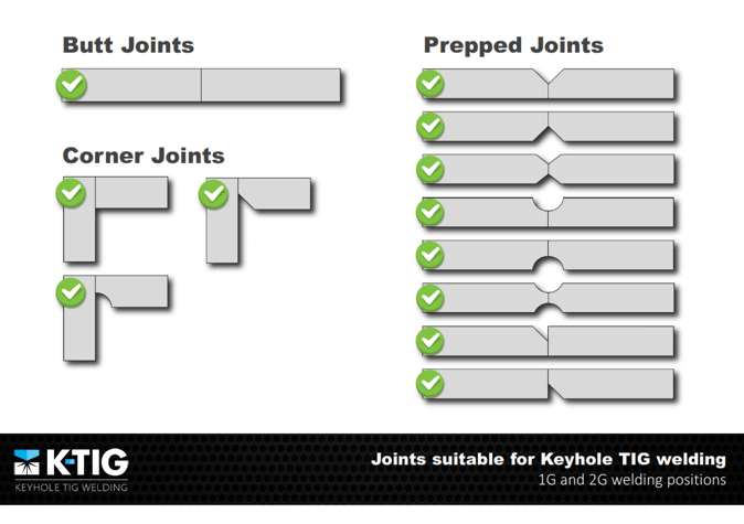 Joints Suitable for K-TIG
