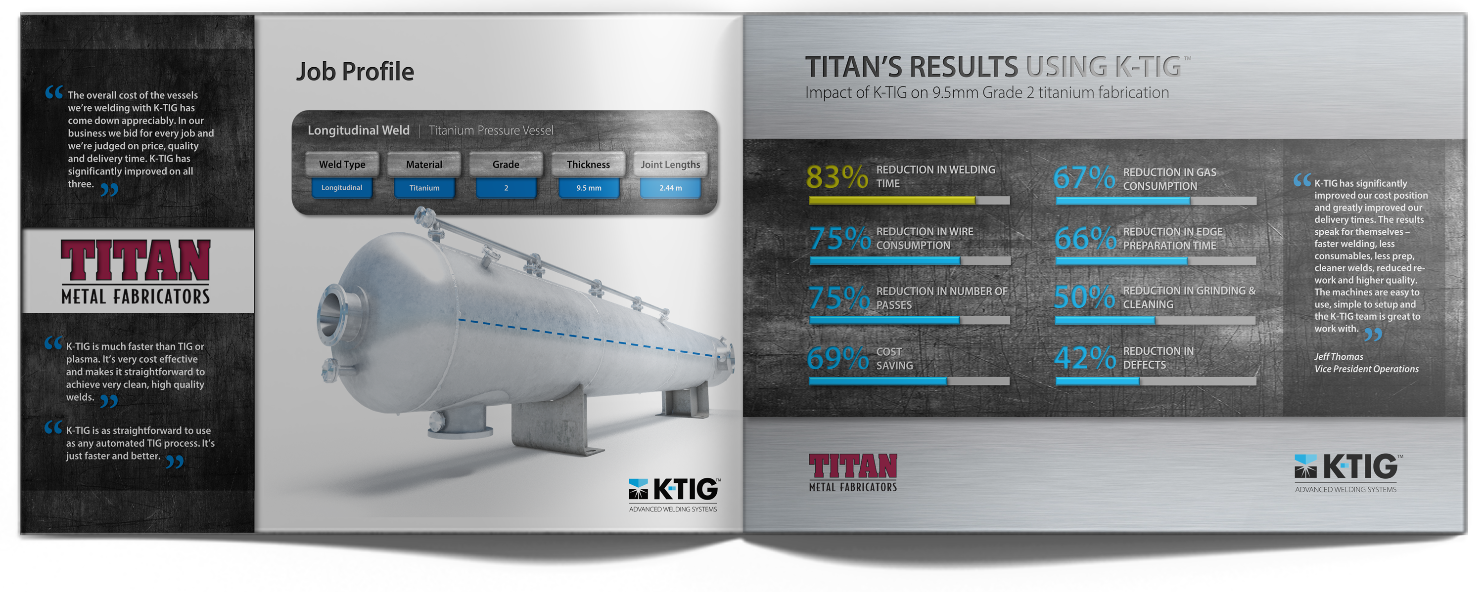 TITAN Case Study Results