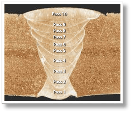 Muilti Pass Welding.png